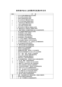 教育教学园幼儿园课题研究选题参考目录