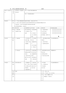 七年级体育教案第一课