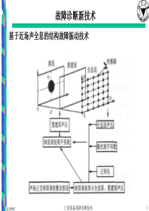 chap7_故障诊断新技术和状态监测