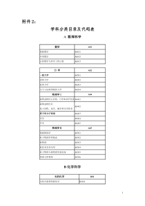 专业学科分类目录及代码表