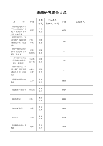 课题研究成果目录