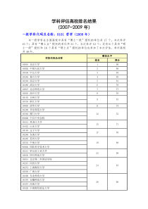 教育部学科评估高校排名结果(第二轮2007-2009)