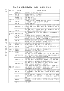 园林绿化工程单位、分部、分项工程划分