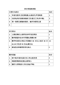 一(2)班积分兑换细则