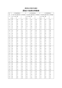 感觉统合发展评定量表 原始分与标准分转换表