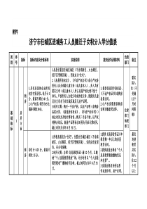 任城区进城务工人员随迁子女积分入学分值表