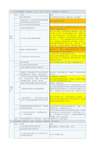 天津积分落户材料清单