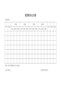 党员积分制管理考核情况公示表