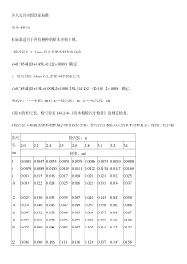 原木材积表(最全面)