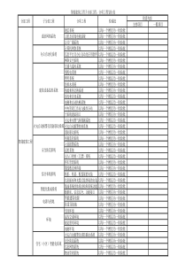 智能建筑系统工程分部分项检验批划分表