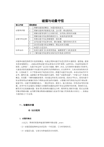 物理选修3-5(碰撞与动量守恒)知识点与习题