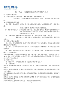 人教版历史必修二复习知识点[精品文档]