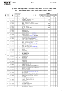 质量审核员专业代码