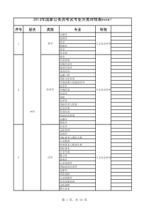 国家公务员考试专业分类对照表（最新）