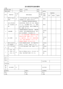 餐饮业绩效考核表（店长、前厅领班、吧台、厨师长、后厨、服务员、收银员、库管、后勤）