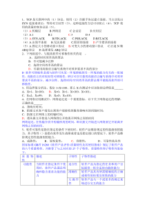 软件测试笔试题及答案