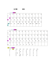 天干地支的五行属性与身体部位对应表