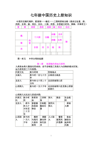 七年级上册历史知识点总结人教版