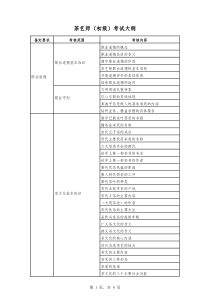 茶艺师（初级）考试大纲
