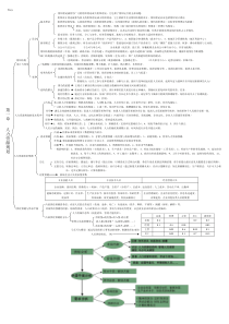 人力资源管理师二级考试速记表