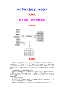 高中物理实验大全