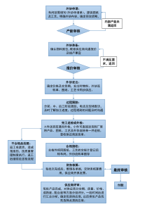 外协流程及供应商管理