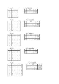 均匀设计表及使用表[自3因素5水平至12因素37水平]