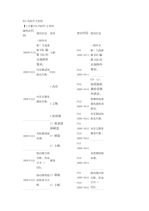 DELL电脑诊断代码中文资料