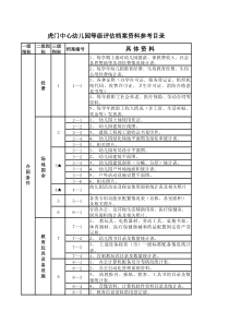 幼儿园评估资料参考目录（中心幼儿园）