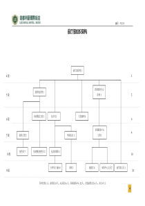 前厅部组织架构图