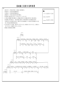 施工进度网络图施工进度横道图模板大全