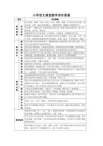 小学语文课堂教学评价要素