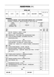 工程部弱电工程师月绩效考核表