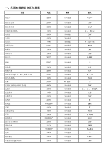 各国电源、插头、电线与认证标志