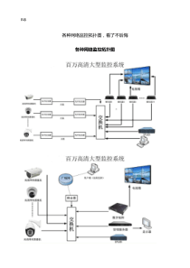 各种网络监控拓扑图