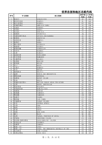 世界各国和地区名称代码GBT-2659-2000