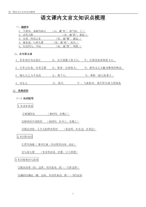 高一语文必修一文言文知识点总结