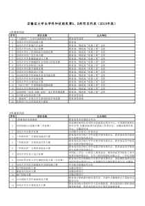 安徽省大学生学科和技能竞赛AB类项目列表(2019年版)