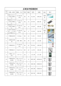 餐厨杂件目录清单20160603