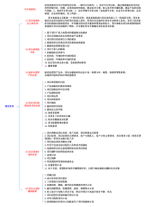 信息系统项目管理师案例分析理论背诵要点总结