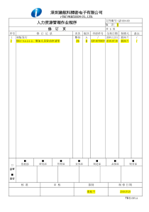 QP-004-00 人力资源管理作业程序B