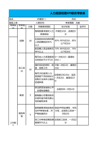 人力资源经理KPI绩效考核