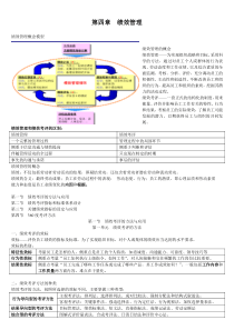 第四章 绩效管理重点笔记-人力资源管理师二级考试