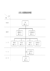 人力资源部组织结构图