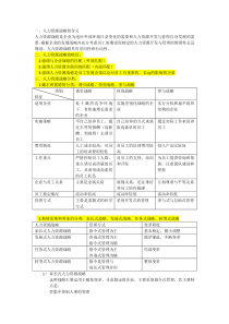 人力资源战略分类(整理)