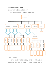 组织机构与人力资源配置