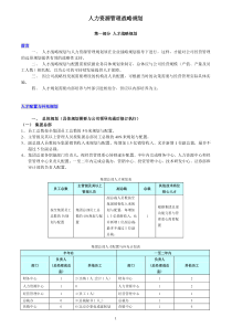 人力资源管理战略规划