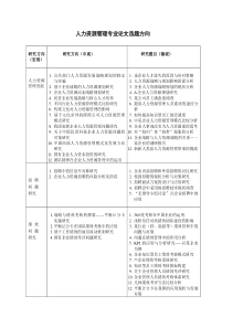 人力资源管理专业论文选题方向