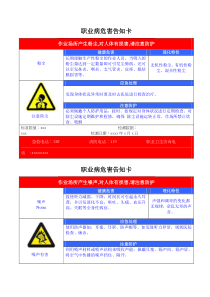 常见职业危害告知牌(模板)