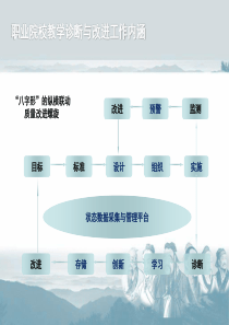 职业院校教学诊断与改进“五纵五横一平台”与“8字形螺旋改进”系统图